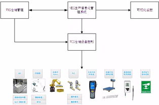 曙光自主可控先進計算設備智能工廠獲工信部立項，推動信息系統集成服務發展