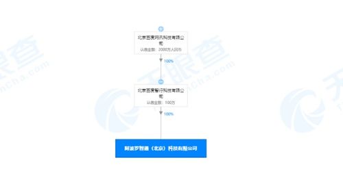 關(guān)聯(lián)公司于北京設(shè)立全資子公司，拓展汽車租賃及信息系統(tǒng)集成服務(wù)