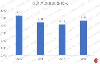 南天信息剝離非核心資產(chǎn) 聚焦信息系統(tǒng)集成服務(wù)，盈利能力持續(xù)性尚待檢驗(yàn)